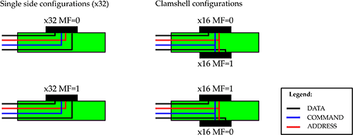 画像ギャラリー No.010のサムネイル画像 / 次世代GPU向けの新メモリ「GDDR5X」は,今までと何が違うのか? 改良点を仕様書から読み解いてみた