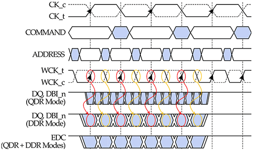 画像ギャラリー No.013のサムネイル画像 / 次世代GPU向けの新メモリ「GDDR5X」は,今までと何が違うのか? 改良点を仕様書から読み解いてみた