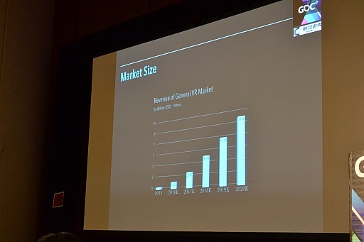 ꡼ No.003 | GDC 2016VRǯˤơVRԾϤɤʤäƤΤХVR濴ȤʤääλԾפ