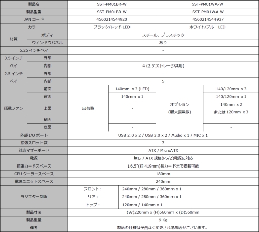 ꡼ No.015 | ե3Ϣեܤ椯SilverStoneΥޡATXPrimera Series PM01סȯ