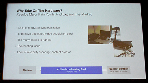 ꡼ No.011 | GTC 20164㼰ѥϡɤPC餺360٥ӥǥۿVideoStitch360٥ӥǥʤϪ줿ֱݡ