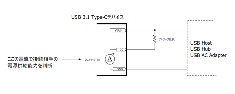 ꡼ No.004 | ޡΤUSB Type-C֥ɡ¿ƻȤΤϤɤ줫29ʤǰ򸡾