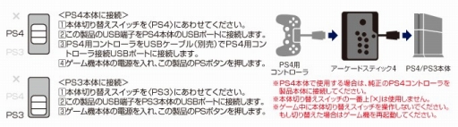 画像ギャラリー No.011のサムネイル画像 / ゲームテック,全4色のDUALSHOCK 4用カバーとPS4&PS3両対応のアーケードスティックを発売