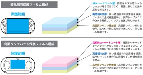 ���������꡼ No.002�Υ���ͥ������ / PS Vita PCH-2000�αվ��ѥͥ�����̥��å��ѥͥ���ݸ��ե����Υ��åȤ������С��������åȤ���