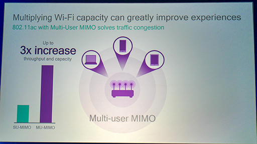 ꡼ No.005Υͥ / COMPUTEX5GHzӤ2.4GHzӤưڤؤʤ顤饤󥲡ڤʤ̵LANοѡWi-Fi SONפȤϲ