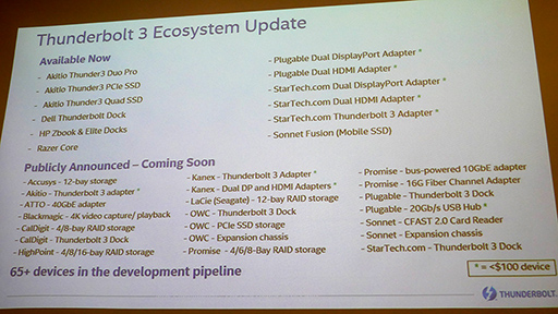 ꡼ No.003Υͥ / COMPUTEXϳդեåܥåǵӸӤThunderbolt 3ܳŪڤɬפʤΤϡMac˺Ѥ뤳ȡ