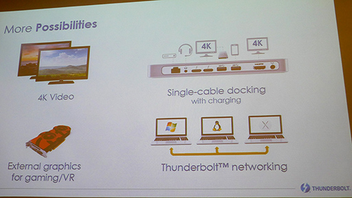 ꡼ No.008Υͥ / COMPUTEXϳդեåܥåǵӸӤThunderbolt 3ܳŪڤɬפʤΤϡMac˺Ѥ뤳ȡ