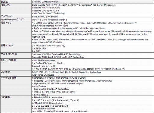 ���������꡼ No.001�Υ���ͥ������ / ASUS�����䤫�˸���LED����ߥ͡��������ܤΥ����ޡ�����AMD 970�ޥ���