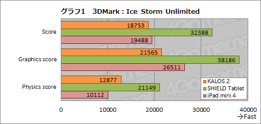 画像ギャラリー No.022のサムネイル画像 / ゲーム用Androidタブレットの新しい選択肢となり得る実力派。BungBungame「KALOS 2」レビュー