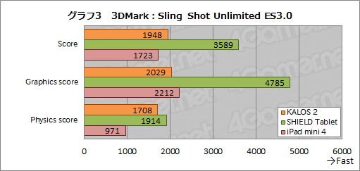 画像ギャラリー No.024のサムネイル画像 / ゲーム用Androidタブレットの新しい選択肢となり得る実力派。BungBungame「KALOS 2」レビュー