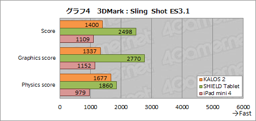 画像ギャラリー No.025のサムネイル画像 / ゲーム用Androidタブレットの新しい選択肢となり得る実力派。BungBungame「KALOS 2」レビュー