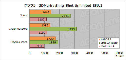 画像ギャラリー No.026のサムネイル画像 / ゲーム用Androidタブレットの新しい選択肢となり得る実力派。BungBungame「KALOS 2」レビュー