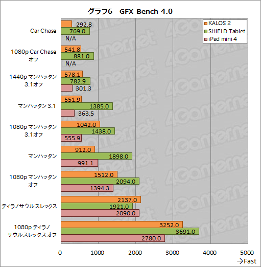 画像ギャラリー No.027のサムネイル画像 / ゲーム用Androidタブレットの新しい選択肢となり得る実力派。BungBungame「KALOS 2」レビュー