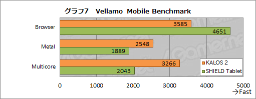 画像ギャラリー No.028のサムネイル画像 / ゲーム用Androidタブレットの新しい選択肢となり得る実力派。BungBungame「KALOS 2」レビュー