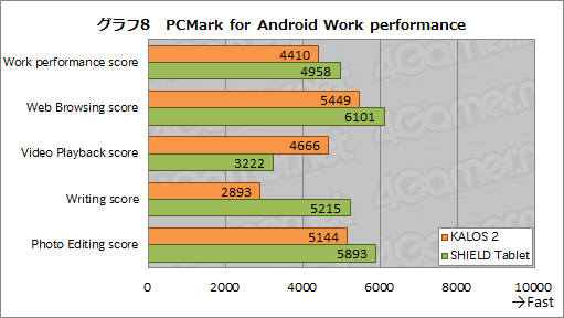 画像ギャラリー No.029のサムネイル画像 / ゲーム用Androidタブレットの新しい選択肢となり得る実力派。BungBungame「KALOS 2」レビュー