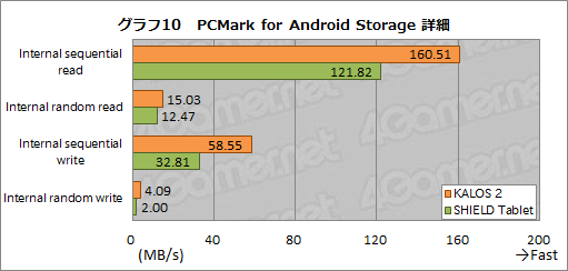 画像ギャラリー No.031のサムネイル画像 / ゲーム用Androidタブレットの新しい選択肢となり得る実力派。BungBungame「KALOS 2」レビュー