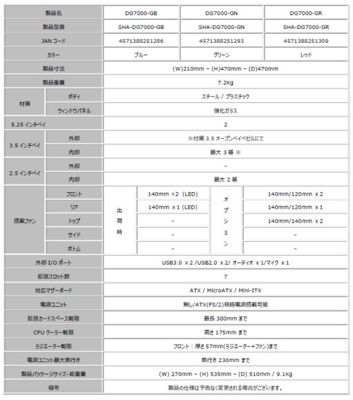 ꡼ No.001 | ¦Ĥ˶饹ѡSharkoonΥɼʥޡPCDG7000-Gפȯ