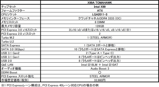 ���������꡼ No.002�Υ���ͥ������ / MSI������ȥ꡼�����ޡ�������X99�����H110�ޥ����ܡ��ɤ�ȯ�䡣���ATX��MicroATX����