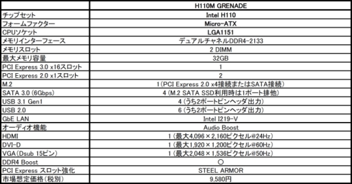���������꡼ No.004�Υ���ͥ������ / MSI������ȥ꡼�����ޡ�������X99�����H110�ޥ����ܡ��ɤ�ȯ�䡣���ATX��MicroATX����