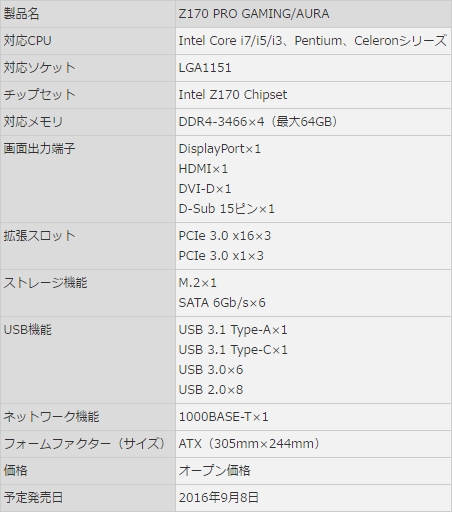 ���������꡼ No.001�Υ���ͥ������ / 3D�ץ�󥿤�Ȥä������������б�����ޥ����ܡ��ɡ�Z170 PRO GAMING/AURA�פ�ASUS����