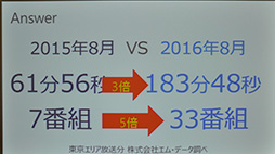 ꡼ No.005Υͥ / TGS 2016ϽҹAI֤ʡפϡˤɤʿǽ⤿餹Τ