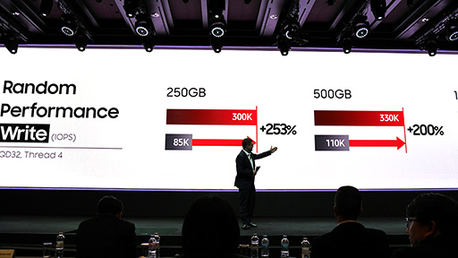 画像集 No.008のサムネイル画像 / Samsung，NVMe接続の新型SSD「SSD 960 PRO」「SSD 960 EVO」を発表。逐次読み出し性能は最大3500MB/sに到達