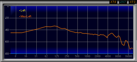 画像ギャラリー No.020のサムネイル画像 / ダミーヘッドを用いた計測で明らかにする,ゲーマー向けヘッドセット46製品の音質(4)製品検証,ブランド名Ro〜T
