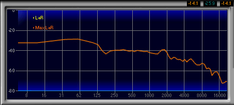画像ギャラリー No.021のサムネイル画像 / ダミーヘッドを用いた計測で明らかにする,ゲーマー向けヘッドセット46製品の音質(4)製品検証,ブランド名Ro〜T