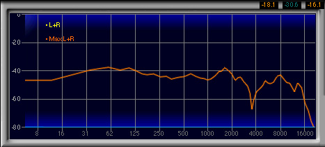 画像ギャラリー No.027のサムネイル画像 / ダミーヘッドを用いた計測で明らかにする,ゲーマー向けヘッドセット46製品の音質(4)製品検証,ブランド名Ro〜T