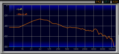 画像ギャラリー No.029のサムネイル画像 / ダミーヘッドを用いた計測で明らかにする,ゲーマー向けヘッドセット46製品の音質(4)製品検証,ブランド名Ro〜T