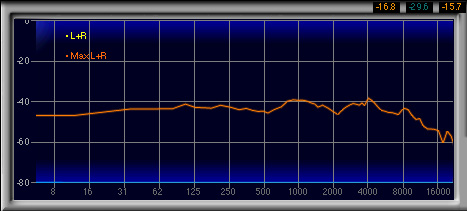 画像ギャラリー No.030のサムネイル画像 / ダミーヘッドを用いた計測で明らかにする,ゲーマー向けヘッドセット46製品の音質(4)製品検証,ブランド名Ro〜T