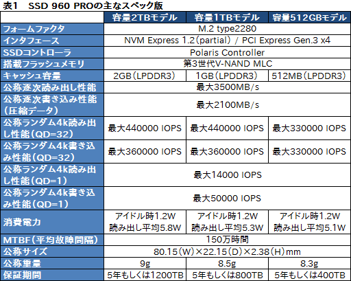 画像ギャラリー No.003のサムネイル画像 / 「SSD 960 PRO」レビュー。SamsungのNVMe対応新型ハイエンドSSDの安定した速さに注目せよ