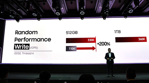 画像ギャラリー No.005のサムネイル画像 / 「SSD 960 PRO」レビュー。SamsungのNVMe対応新型ハイエンドSSDの安定した速さに注目せよ