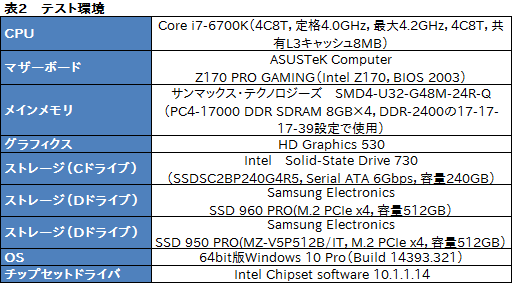 画像ギャラリー No.014のサムネイル画像 / 「SSD 960 PRO」レビュー。SamsungのNVMe対応新型ハイエンドSSDの安定した速さに注目せよ