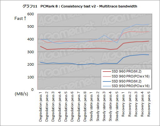 画像ギャラリー No.027のサムネイル画像 / 「SSD 960 PRO」レビュー。SamsungのNVMe対応新型ハイエンドSSDの安定した速さに注目せよ