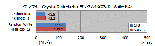 画像ギャラリー No.007のサムネイル画像 / Western DigitalのデスクトップPC向けSSD「WD Blue SSD」が国内発売。速報的ファーストインプレッションをレポート