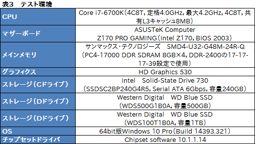 画像ギャラリー No.010のサムネイル画像 / Western DigitalのデスクトップPC向けSSD「WD Blue SSD」が国内発売。速報的ファーストインプレッションをレポート