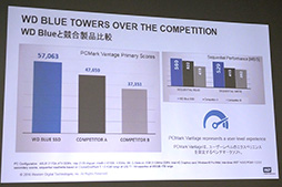 ꡼ No.008Υͥ / Western DigitalƱҽSSDWD Blue SSDסWD Green SSDפȯɽ򳫺šܤǤǽȵ̤ͥBlue