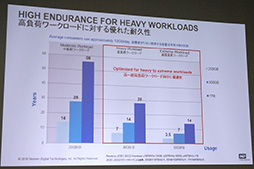 ꡼ No.009Υͥ / Western DigitalƱҽSSDWD Blue SSDסWD Green SSDפȯɽ򳫺šܤǤǽȵ̤ͥBlue