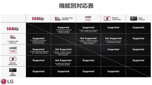 画像ギャラリー No.024のサムネイル画像 / LG製液晶ディスプレイ「34UC79G-B」テストレポート。144Hz表示に対応したアスペクト比21:9のディスプレイでゲーム画面はどう見えるか