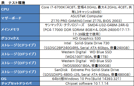 画像ギャラリー No.023のサムネイル画像 / Western Digital初のSSD「WD Blue SSD」レビュー。PCMark 8の高負荷テストで真の実力を洗い出してみた