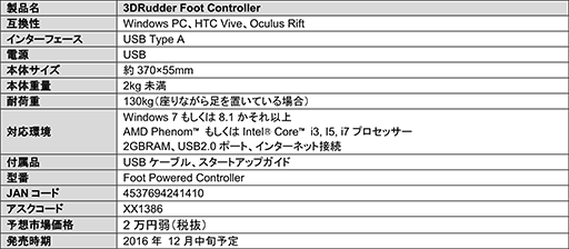 ꡼ No.005Υͥ / VR𤦱׷եåȥȥ3DRudderפι䤬ꡣǹʤ22000