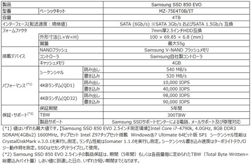 ���������꡼ No.002�Υ���ͥ������ / ��23���ߡ���SSD 850 EVO�פ�����4TB��ǥ뤬12��22��ȯ��