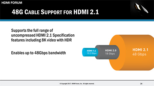  No.010Υͥ / CES 2017ϡHDMI 2.1פʲHDMIAdaptive SyncɤʡGame Mode VRRפ8K/60Hz4K/120Hzɽʤɤ̤ܶ