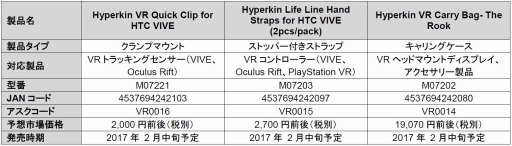 ꡼ No.003Υͥ / HYPERKINVRإåɥޥȥǥץ쥤Ѽյ갷