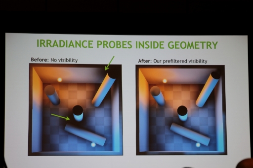 ���������꡼ No.015�Υ���ͥ������ / ��GDC 2017��NVIDIA����ʤ��뼡����GI�ϡ��饤�ȥե�����ɤ�Ȥäơּ�ڤ˴�����GI������󥰤�¸������