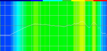 画像ギャラリー No.030のサムネイル画像 / ソニー純正の「プレミアムワイヤレスサラウンドヘッドセット」を試す。「PS4で簡単にバーチャルサラウンド」を実現する製品,その実力は?