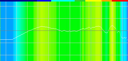 画像ギャラリー No.032のサムネイル画像 / ソニー純正の「プレミアムワイヤレスサラウンドヘッドセット」を試す。「PS4で簡単にバーチャルサラウンド」を実現する製品,その実力は?