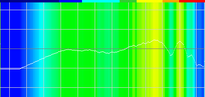 画像ギャラリー No.034のサムネイル画像 / ソニー純正の「プレミアムワイヤレスサラウンドヘッドセット」を試す。「PS4で簡単にバーチャルサラウンド」を実現する製品,その実力は?