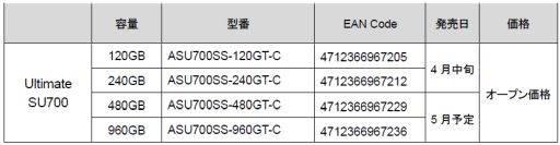画像ギャラリー No.001のサムネイル画像 / ADATA，Maxiotek製コントローラ採用のSATA接続型2.5インチSSDを国内発表